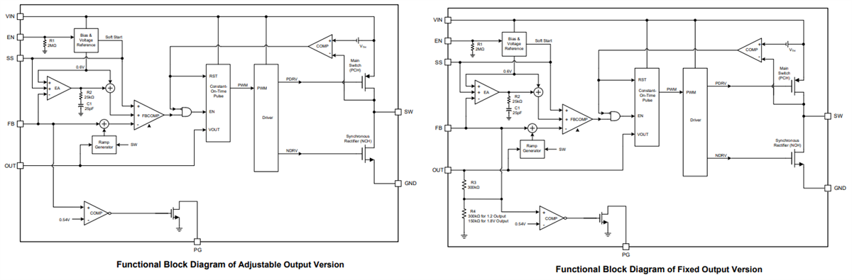 Block Diagram - Monolithic Power Systems (MPS) MPQ2178 Synchronous Step-Down Converters
